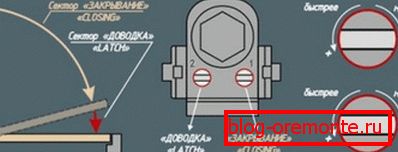 Adjustment of door operation mechanisms Adjustment of door operation mechanisms