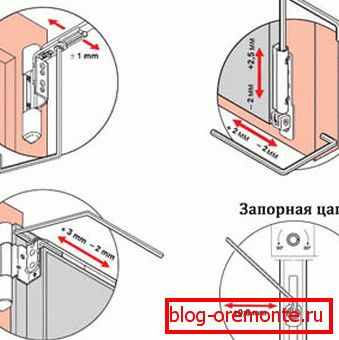 adjustment of a clip of a balcony door