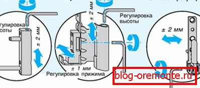 Balcony door adjustment scheme photo Balcony door adjustment scheme photo