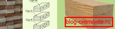 Russian classification of window bar. Russian classification of window bar.