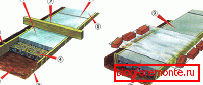 The very principle of concreting can be changed by combining different depths of the casting, material for making the cushion and even the very shape of the product. The very principle of concreting can be changed by combining different depths of the casting, material for making the cushion and even the very shape of the product.