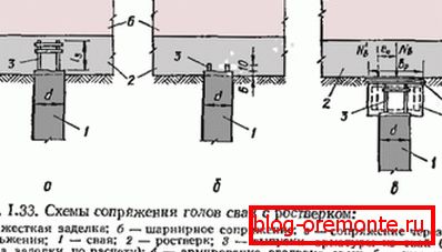 The most common coupling schemes are ready to pile with a grillage of concrete, taking into account the design of the project The most common coupling schemes are ready to pile with a grillage of concrete, taking into account the design of the project