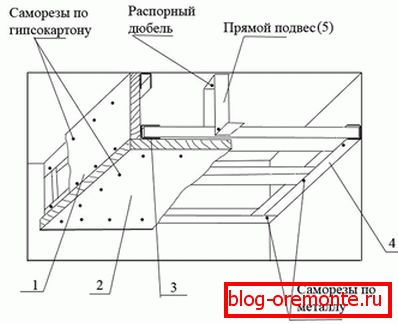 The scheme of the assembly of the ceiling of plasterboard