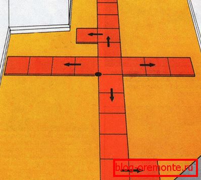 Make a laying scheme