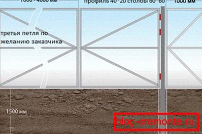 Assembly drawing to make a gate from a professional flooring