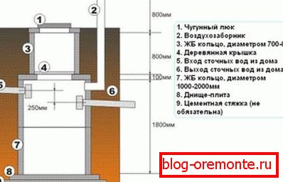 Seme hermetic (first) well Seme hermetic (first) well