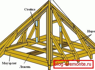 Rafter system hip roof