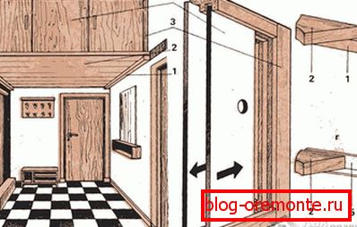 How to make a mezzanine do it yourself
