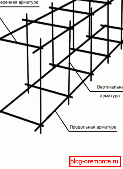 Armature framework Armature framework