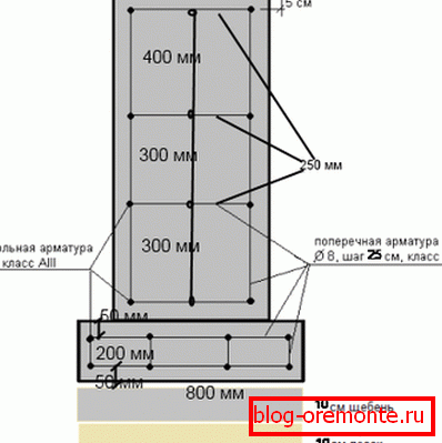 The scheme of reinforcement pillows and strip foundation. The scheme of reinforcement pillows and strip foundation.