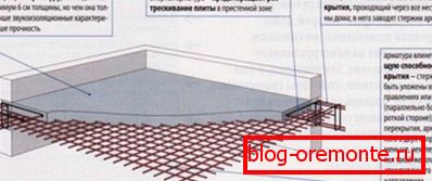 Reinforced Concrete Scheme Reinforced Concrete Scheme