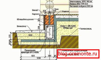 The scheme of the concrete floor in a wooden house