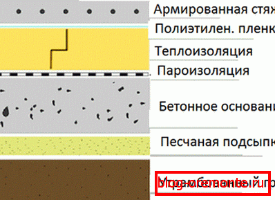 The scheme of the concrete floor in the cut. The scheme of the concrete floor in the cut.