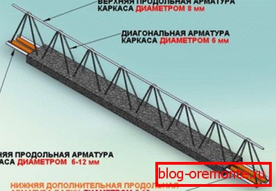 Concrete beam layout Concrete beam layout