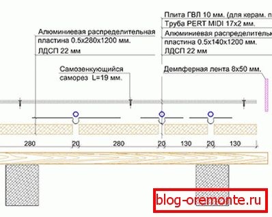 The scheme of the wooden light floor heating system