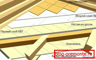 Wooden floor scheme in the steam room