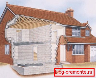 House diagram in section, where the use of both construction materials discussed above is clearly shown House diagram in section, where the use of both construction materials discussed above is clearly shown