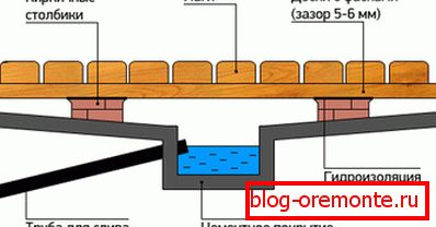 The scheme of the plank floor in the bath with a concrete tray The scheme of the plank floor in the bath with a concrete tray