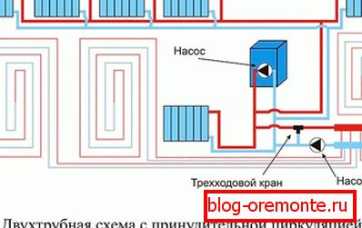 The device is a two-pipe system with a warm floor