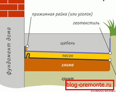 Cost effective foundation protection scheme Cost effective foundation protection scheme