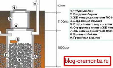 Scheme of the filtering (second) well Scheme of the filtering (second) well