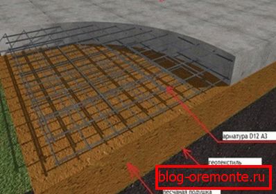 Foundation diagram Foundation diagram