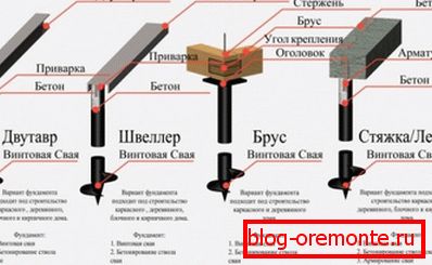 Foundation scheme on screw piles.