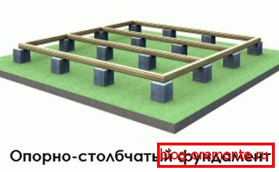 Foundation diagram Foundation diagram