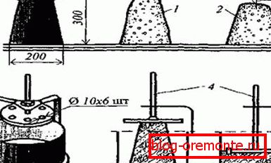 Test scheme: 1 - sample after removing the cone; 2 - settled sample; 3 - the amount of precipitation; 4 - a disk pushing the sample on the vibrating table. Test scheme: 1 - sample after removing the cone; 2 - settled sample; 3 - the amount of precipitation; 4 - a disk pushing the sample on the vibrating table.