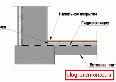 The scheme of the floor in the cellar The scheme of the floor in the cellar