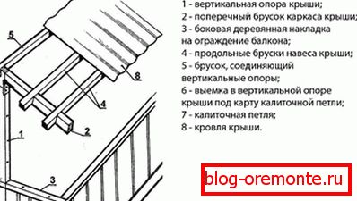 Scheme of frame