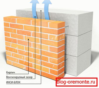The layout of the brick facade. The layout of the brick facade.