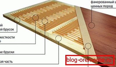 Diagram of the interior mazonite sheet