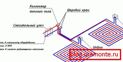 Temperature control circuit using unibox
