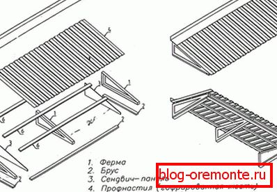 Roof of corrugated