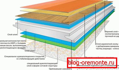 Device lamellae