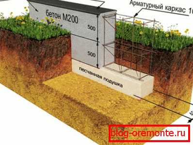 Scheme of shallow foundation