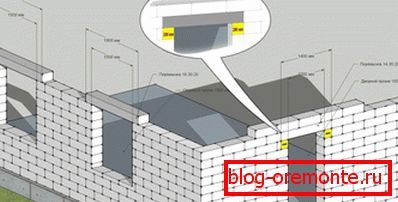 Beam mounting scheme Beam mounting scheme