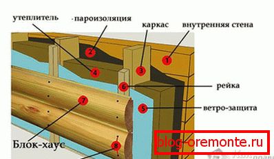 Blockhouse installation diagram
