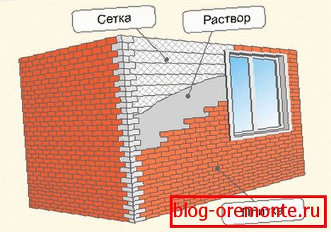 Installation scheme of facade thermopanels with tiles for glue