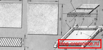 Form mounting scheme Form mounting scheme