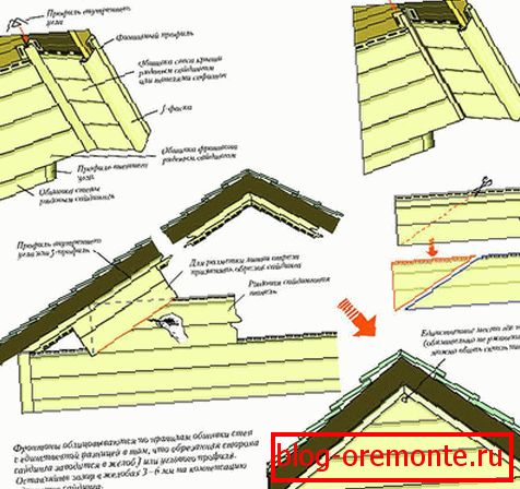 Gable mounting scheme
