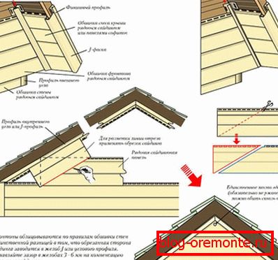 Horizontal siding installation scheme
