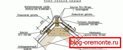 Scheme of installation of the ridge slate roof
