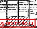 Installation scheme by the VPT method: 1) VPT; 2) formwork; 3) the laid solution Installation scheme by the VPT method: 1) VPT; 2) formwork; 3) the laid solution