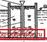 The installation scheme by the method of BP: 4) transport pipe; 5) sketching a stone; 6) protective mine; 7) the solution filled the outline The installation scheme by the method of BP: 4) transport pipe; 5) sketching a stone; 6) protective mine; 7) the solution filled the outline