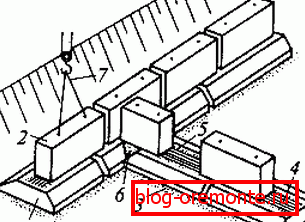 The scheme of installation on the pillow. The scheme of installation on the pillow.