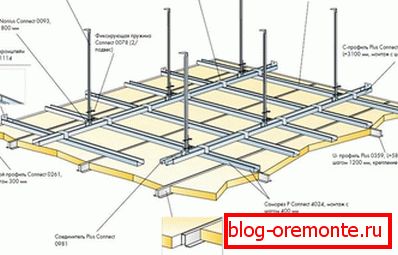 Scheme of installation of a single-level plasterboard construction Scheme of installation of a single-level plasterboard construction