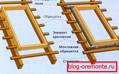 Installation scheme