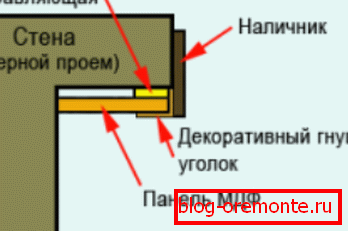 Slope Mounting Pattern Slope Mounting Pattern